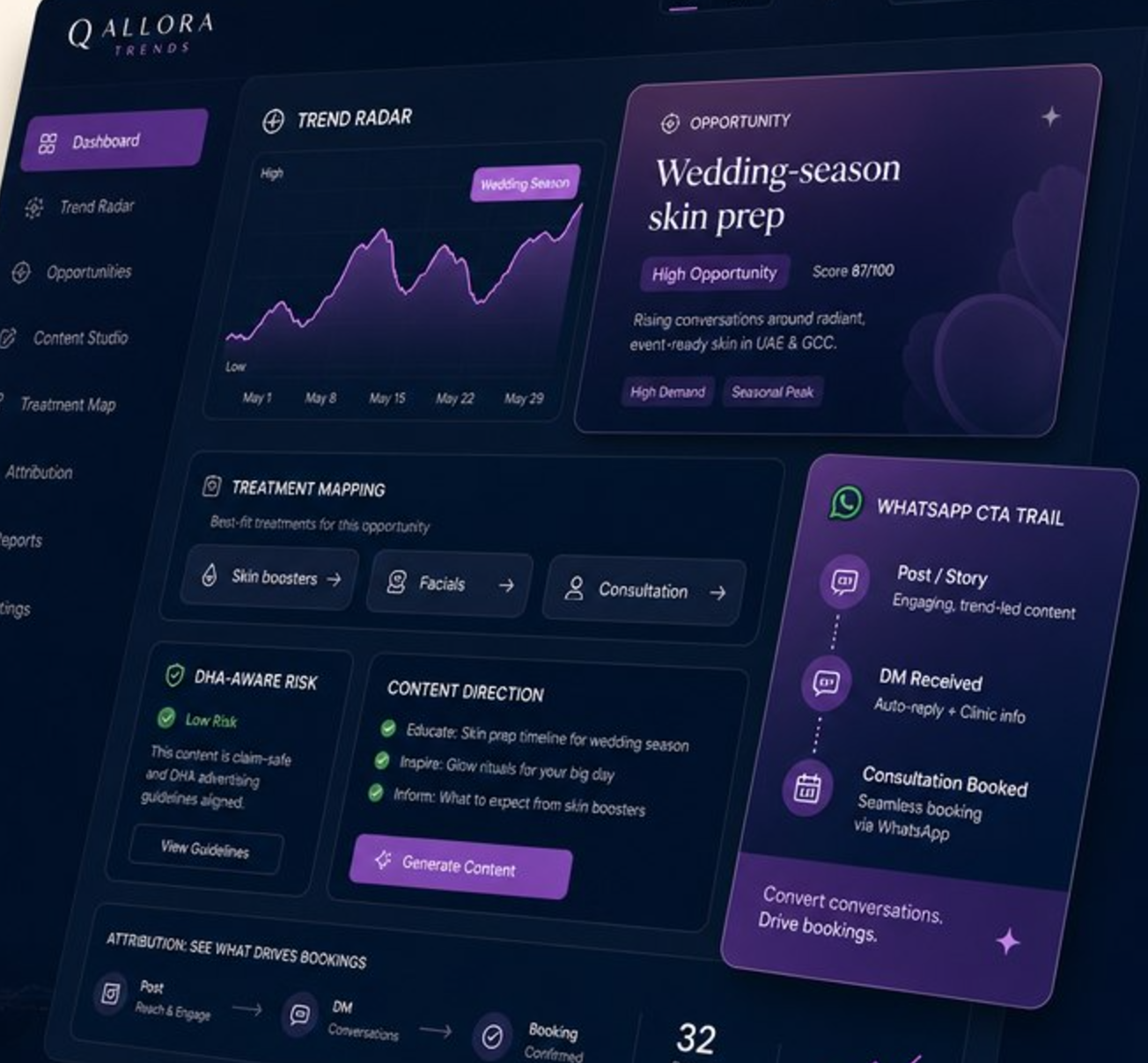 Qallora Trends GCC aesthetic demand intelligence dashboard